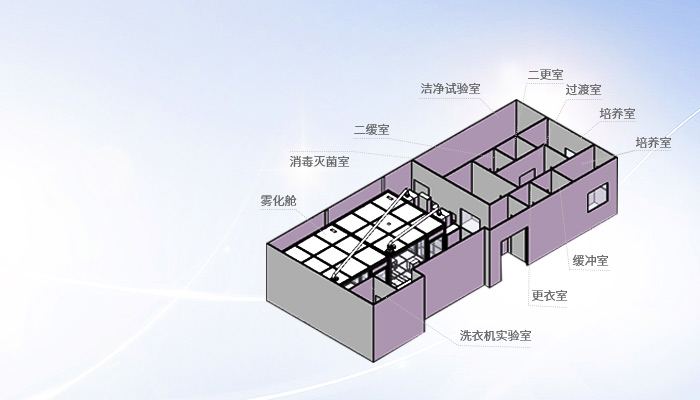 環(huán)境試驗設備